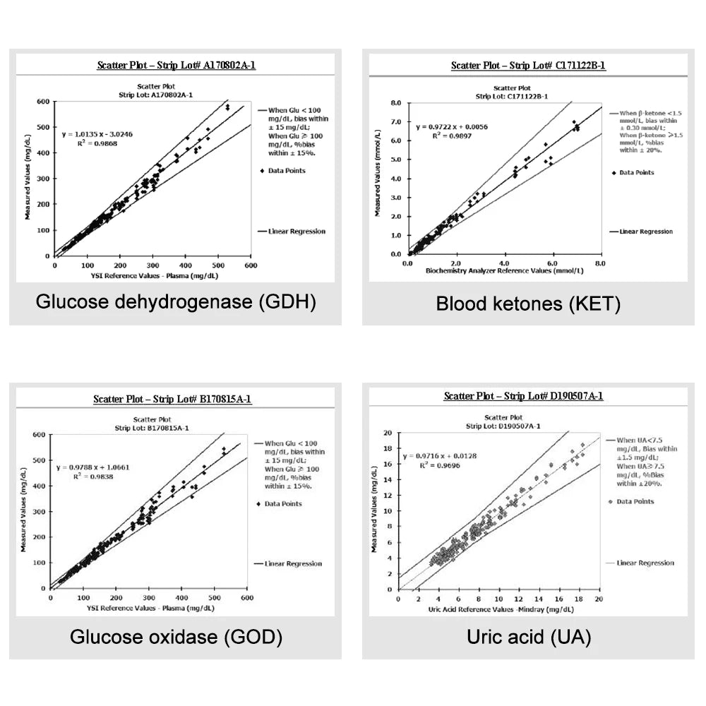 Analyseur de Sang Portable 4 en 1 (glucose, cétone, acide urique et hémoglobine)