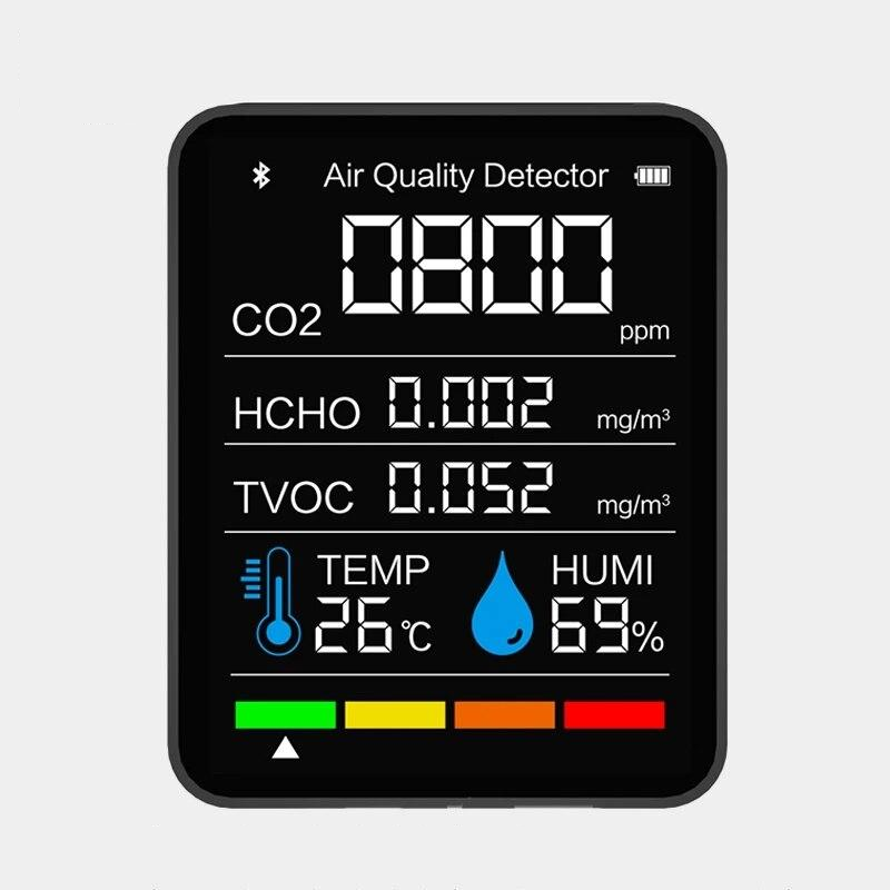 Capteur de de CO2 / Qualité d’Air Intérieur Connecté