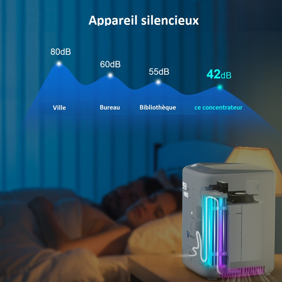 Concentrateur d’Oxygène à Débit Continu Réglable jusqu’à