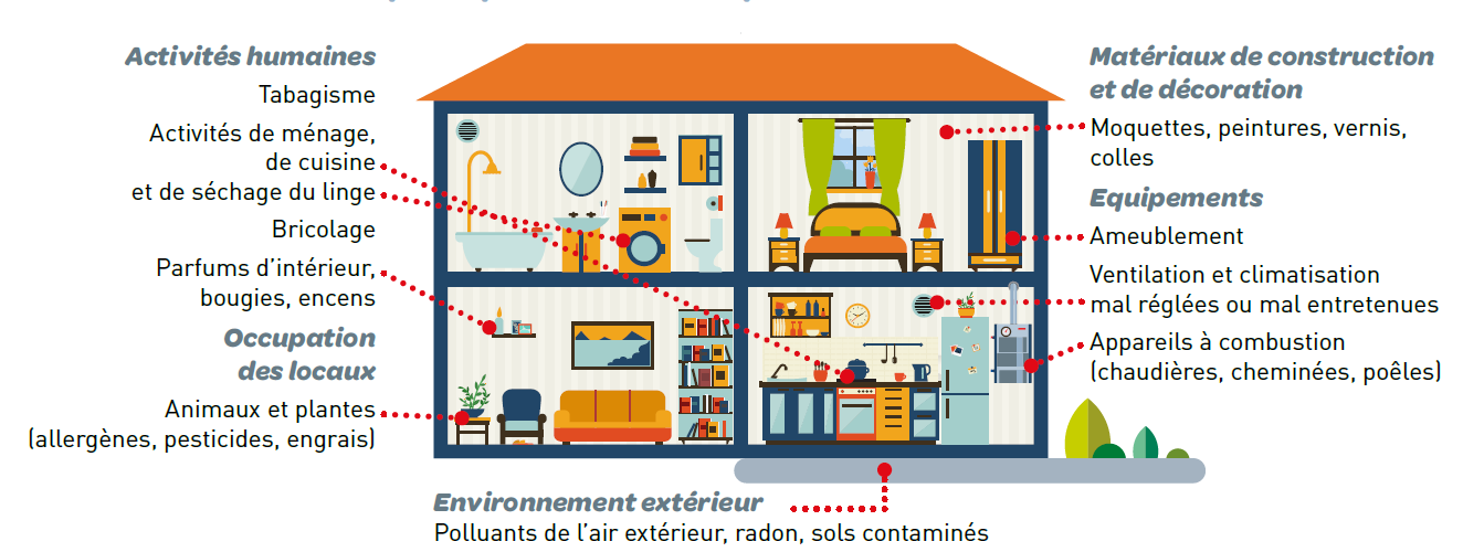 Capteur de de CO2 / Qualité d’Air Intérieur Connecté