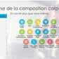 Balance Impédancemètre Connectée Bluetooth compatible AIFIT