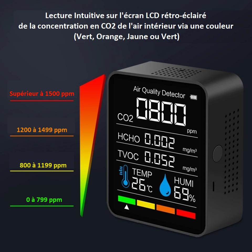 FireDiscounter Compteur de CO2 AirCare avec batterie et capteur de  température et d'humidité