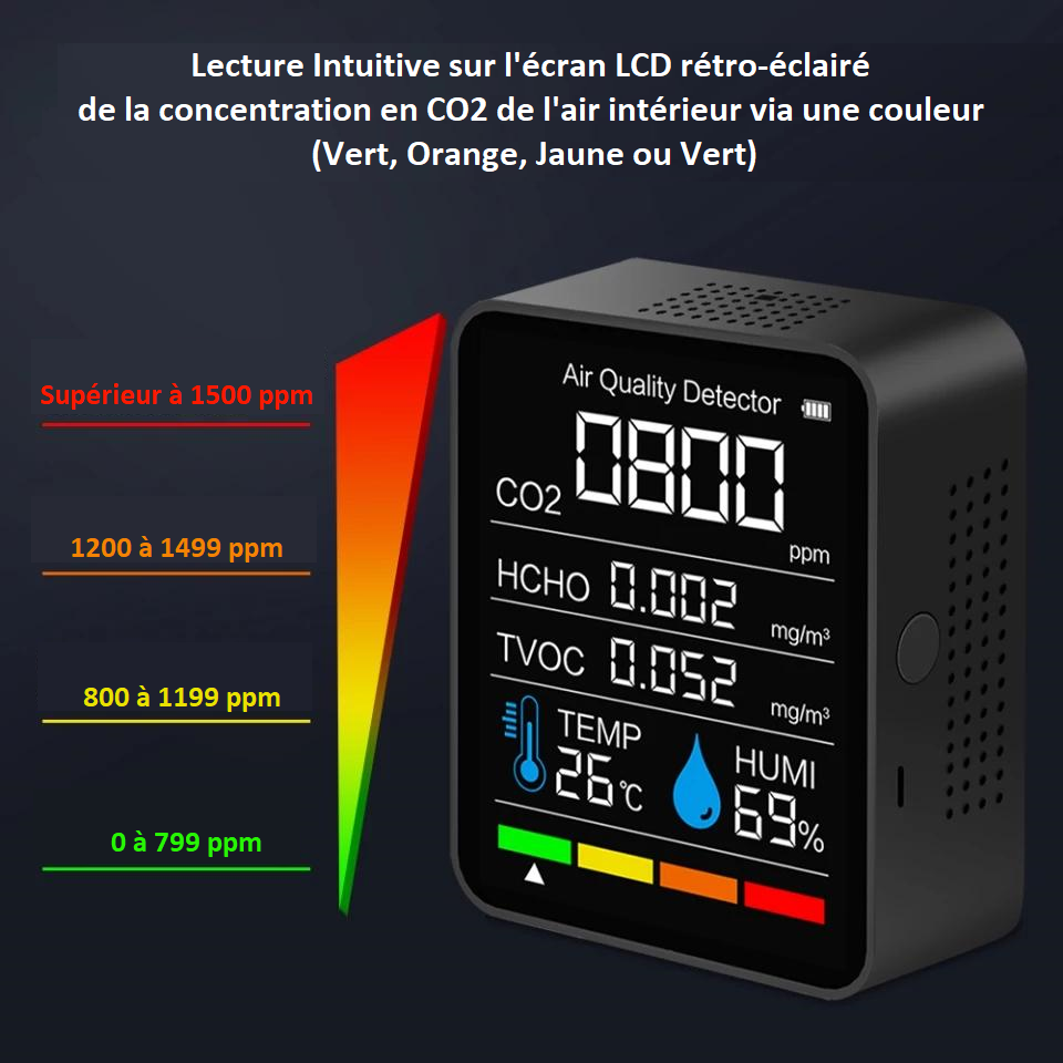 Uzoli Détecteur de CO2 Portable capteur Maison avec Principe de Mesure  Photo-Acoustique CO2 feu de Circulation Moniteur qualité air intérieur  dioxyde de Carbone température humidité Alarme de Danger : :  Bricolage