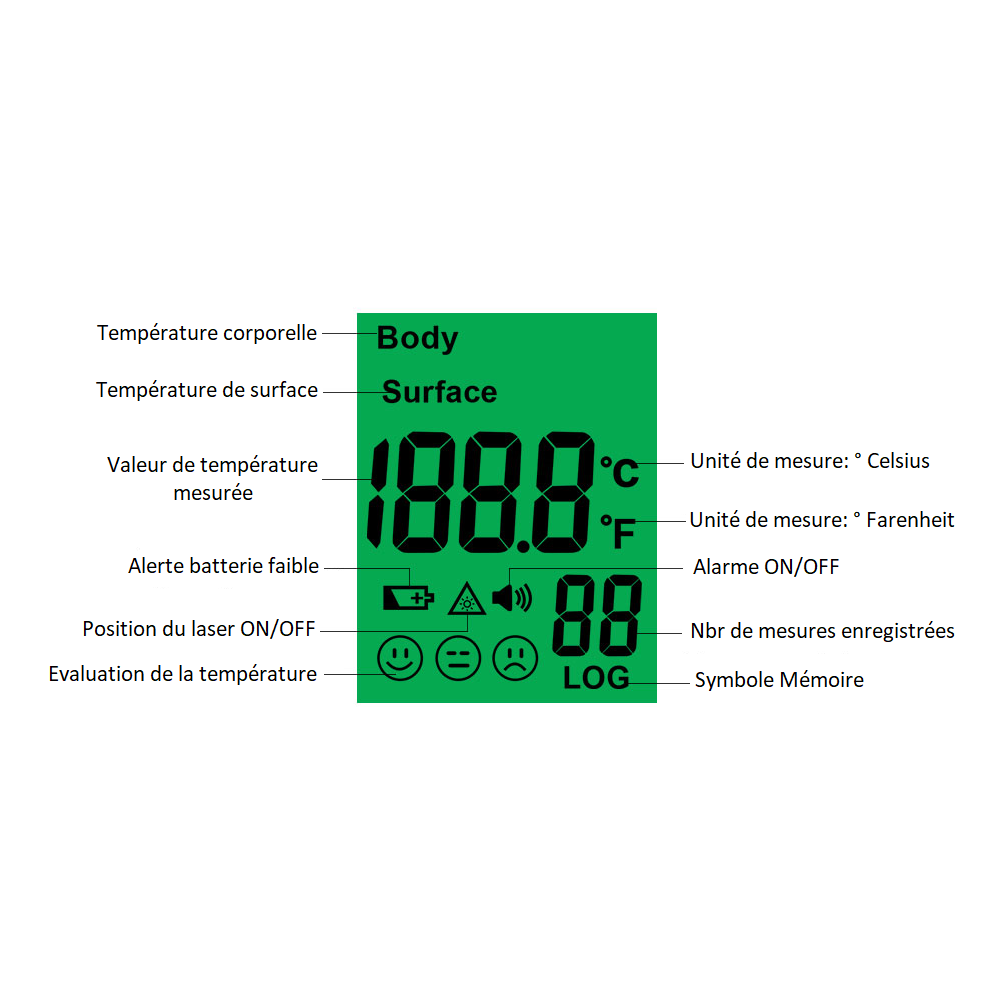 Thermomètre Frontal Fiable pour Mesurer la Fièvre, Thermometre Medical  Infrarouge Digital sans Contact 2 en 1 à la Lecture Directe et Précise,  Ecran LCD, pour Toute la Famille Adulte Bebe（Blanc） en destockage